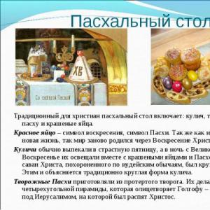 Православный праздник пасха